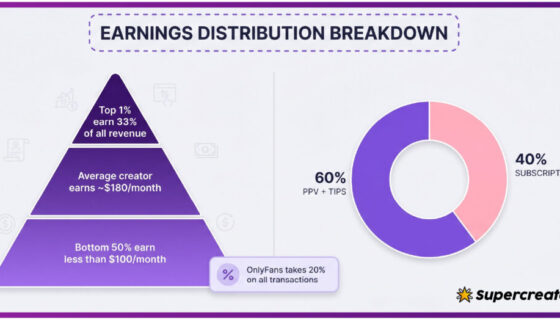 6a0b127b86a32cd5a3a0f0ac_infographic_earnings_distribution_breakdown-1